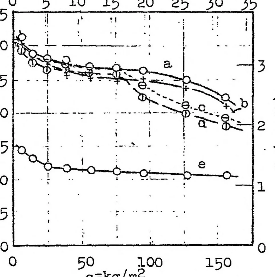 An illustration from Air resistance measurements on actual airplane parts, 1923, leaf 15