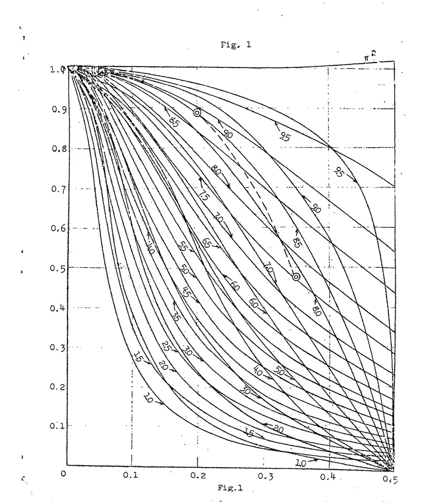 An illustration from Causes of failure of airship shed, 1922, leaf 8