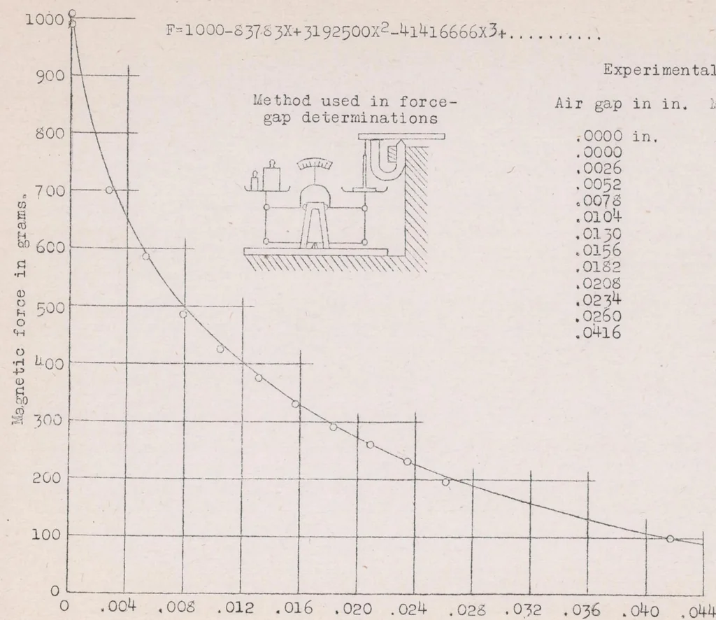An illustration from An Impulse Electric Motor for Driving Recording Instruments, 1923, leaf 16