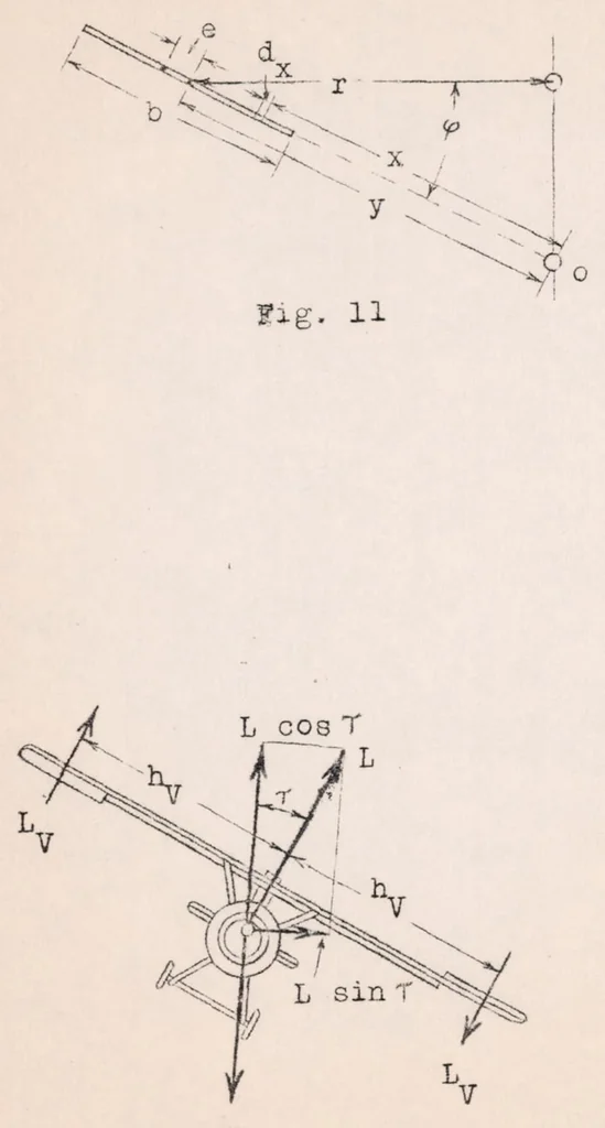 An illustration from Airplanes in Horizontal Curvilinear Flight, 1924, leaf 25