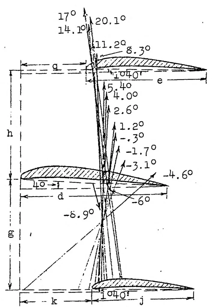 An illustration from Triplane tests, 1924, leaf 17