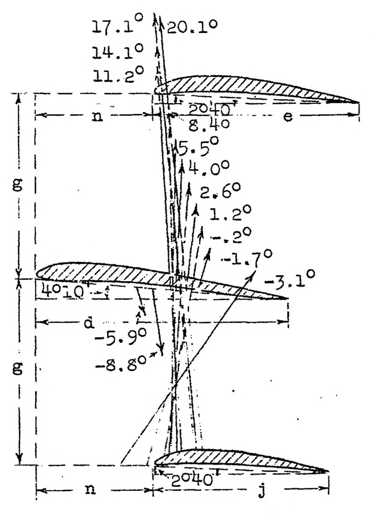 An illustration from Triplane tests, 1924, leaf 19