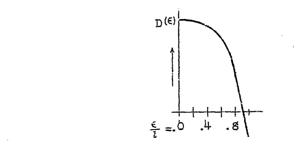 An illustration from Interference of multiplane wings having elliptical lift distribution, 1924, leaf 3