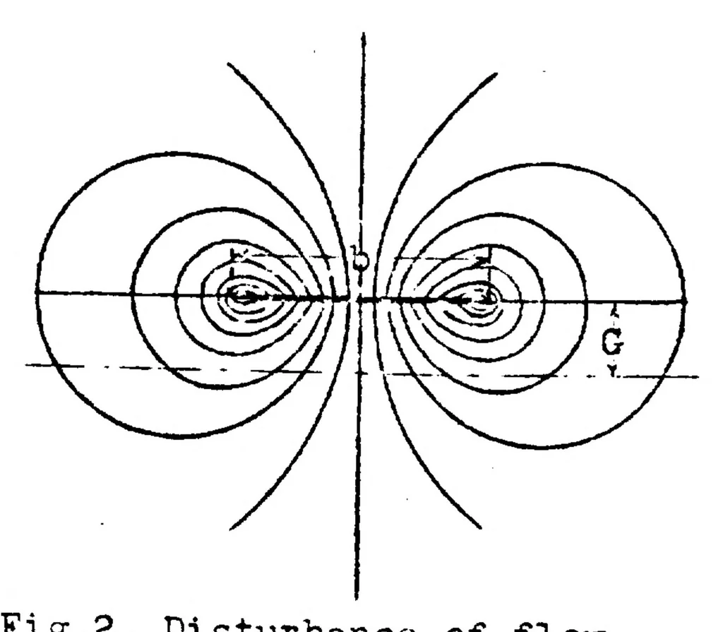 An illustration from Induced drag of multiplanes, 1924, leaf 19