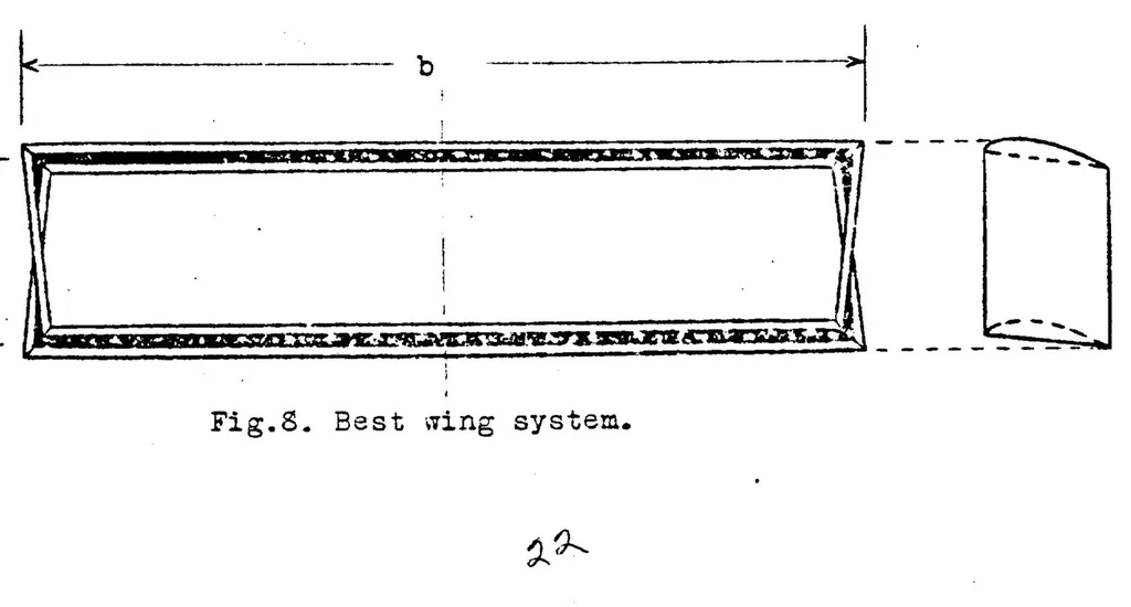 An illustration from Induced drag of multiplanes, 1924, leaf 22