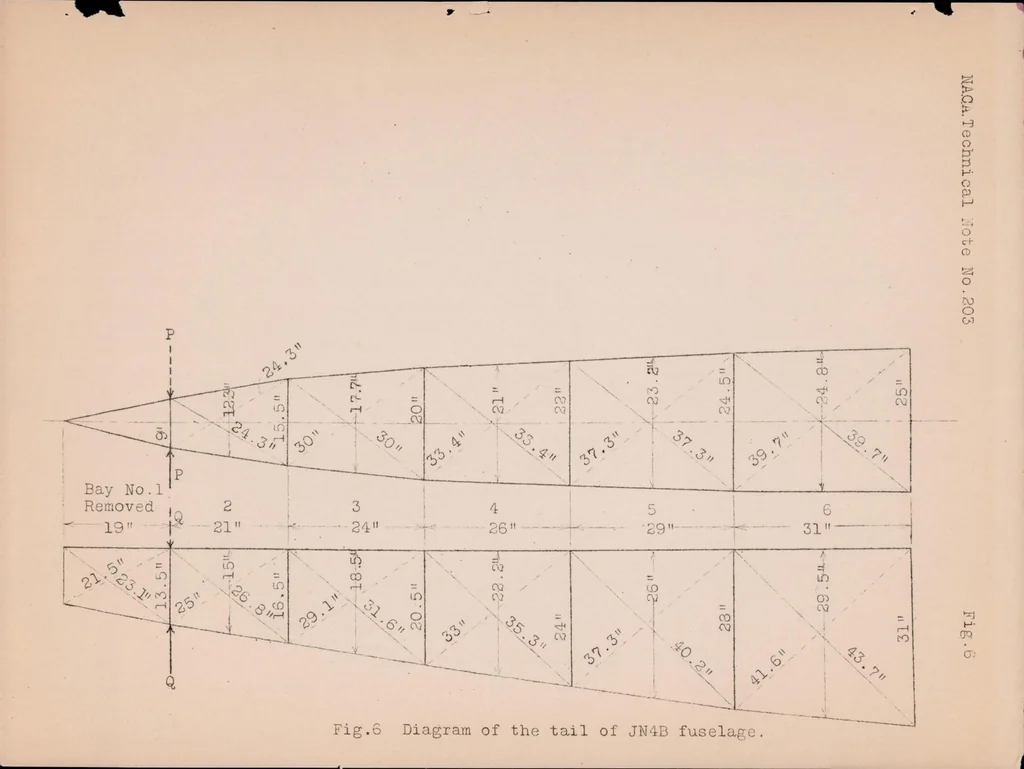 An illustration from A Short Method of Calculating Torsional Stresses in an Airplane Fuselage, 1924, leaf 27