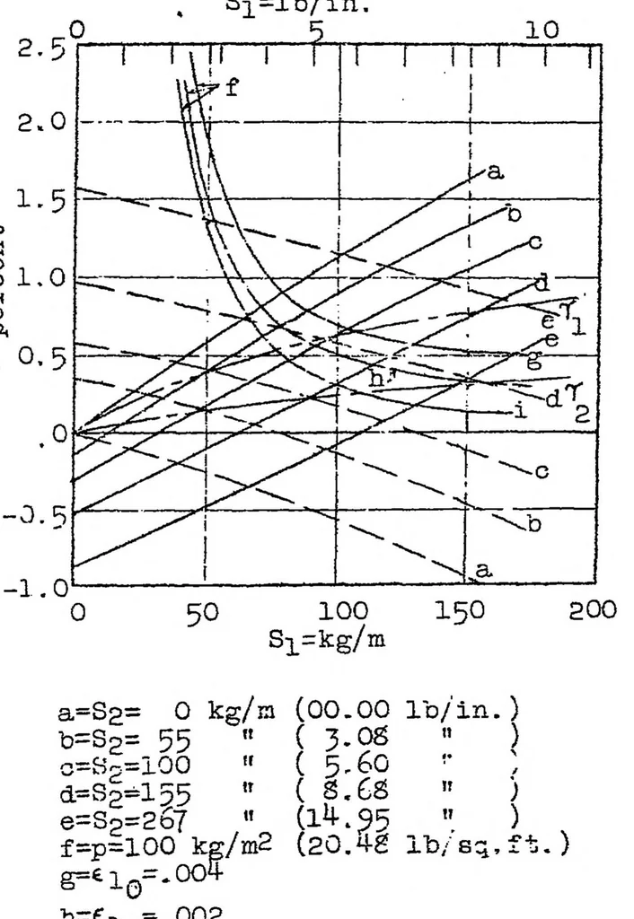 An illustration from Testing airplane fabrics, 1924, leaf 33