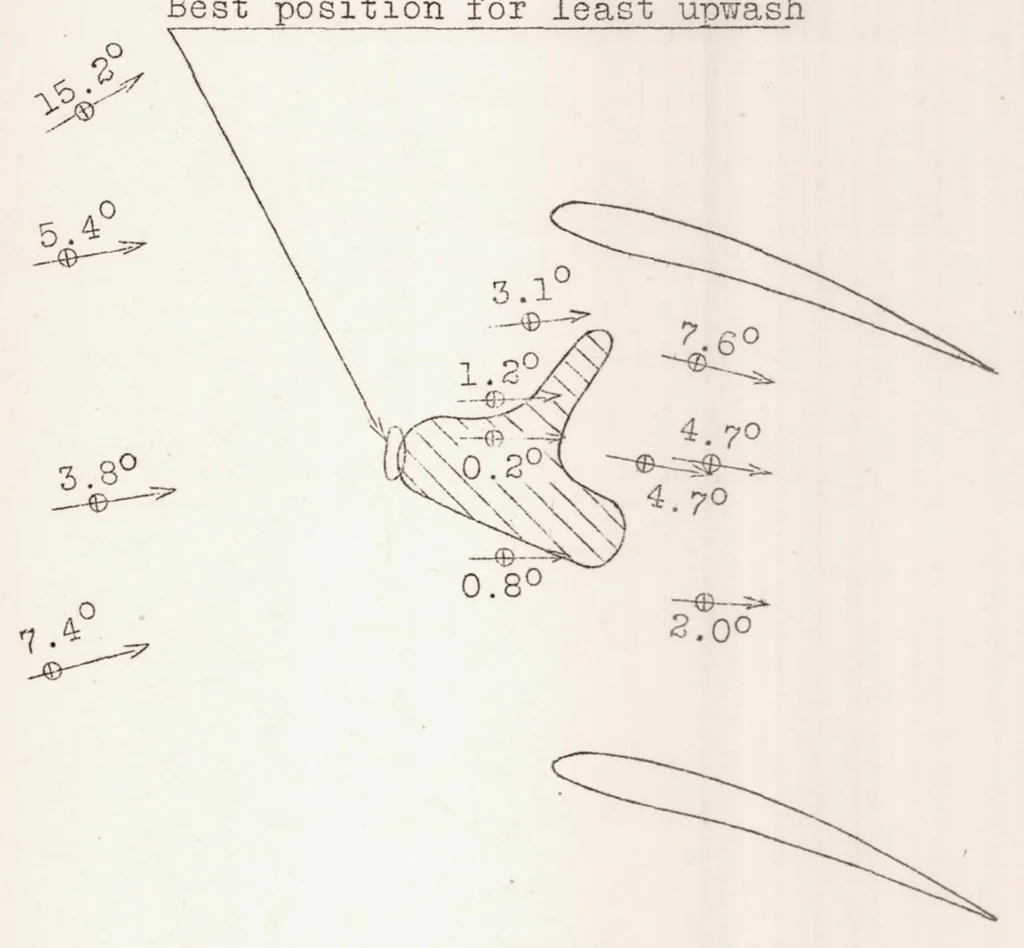 An illustration from Air Flow Investigation for Location of Angle of Attack Head on a JN4h Airplane, 1925, leaf 16