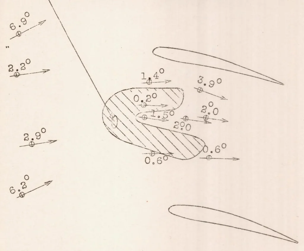 An illustration from Air Flow Investigation for Location of Angle of Attack Head on a JN4h Airplane, 1925, leaf 18