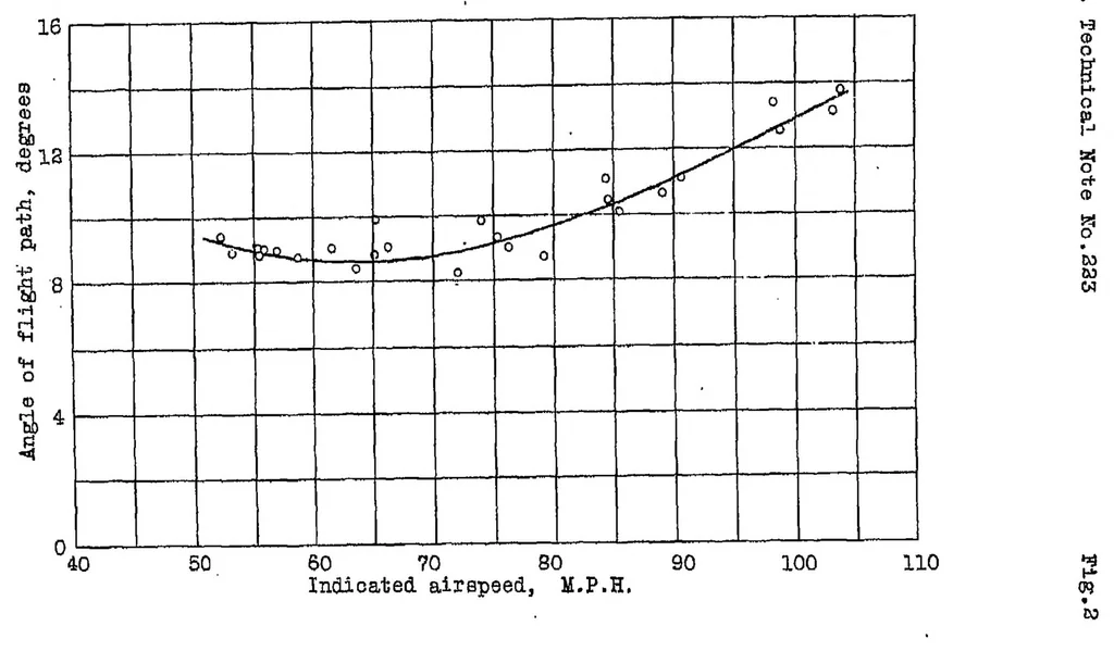 An illustration from , 1925, leaf 18