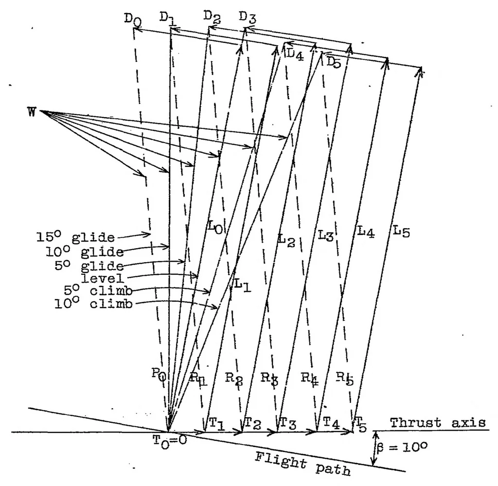 An illustration from , 1925, leaf 25