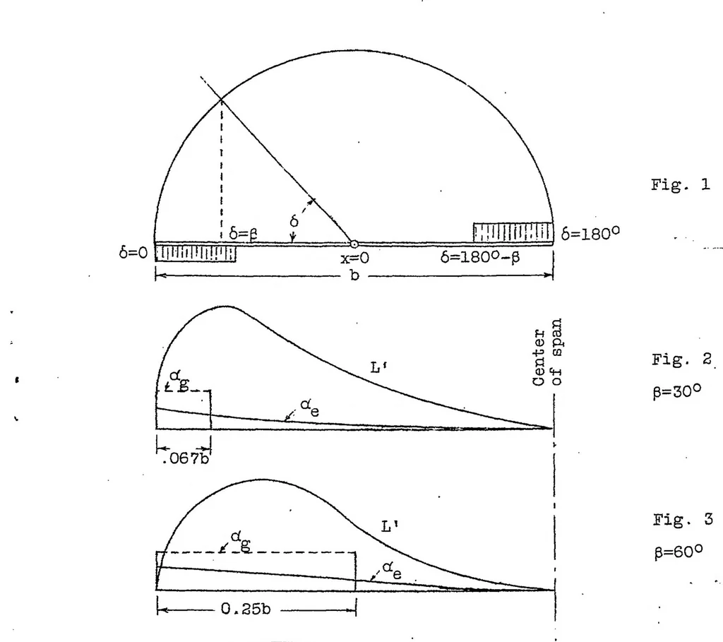 An illustration from On the distribution of lift along the span of an airfoil with displaced ailerons, 1924, leaf 8