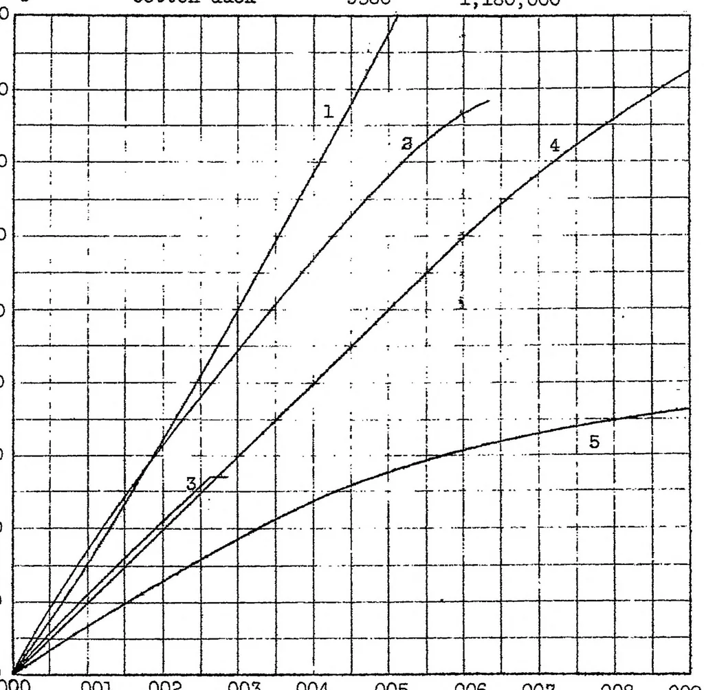 An illustration from Micarta propellers I : materials, 1924, leaf 6