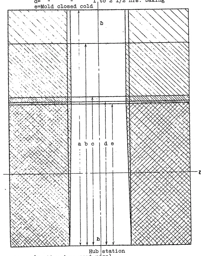 An illustration from Micarta propellers I : materials, 1924, leaf 7