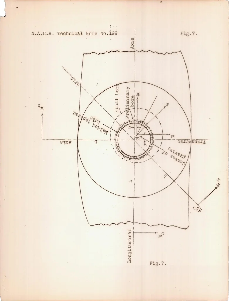 An illustration from Micarta Propellers II : Method of Construction, 1924, leaf 12
