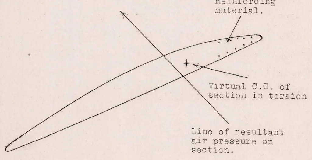 An illustration from Micarta Propellers III : General Description of the Design, 1924, leaf 11