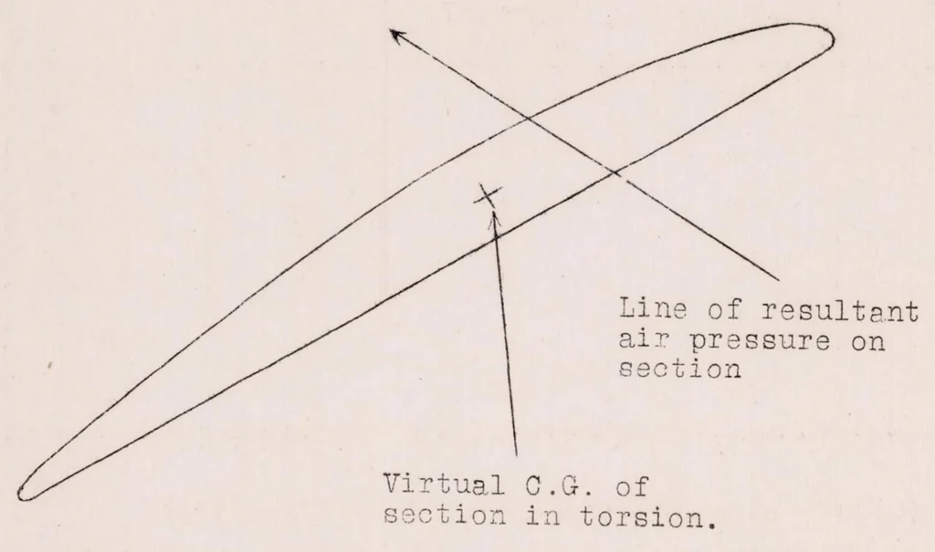 An illustration from Micarta Propellers III : General Description of the Design, 1924, leaf 11