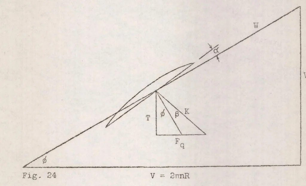 An illustration from Micarta propellers IV : technical methods of design, 1924, leaf 10