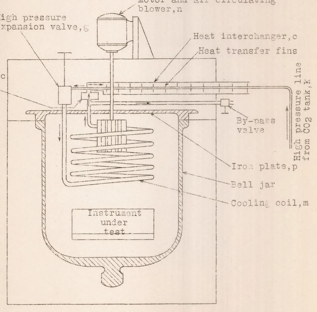 An illustration from An Altitude Chamber for the Study and Calibration of Aeronautical Instruments, 1925, leaf 16