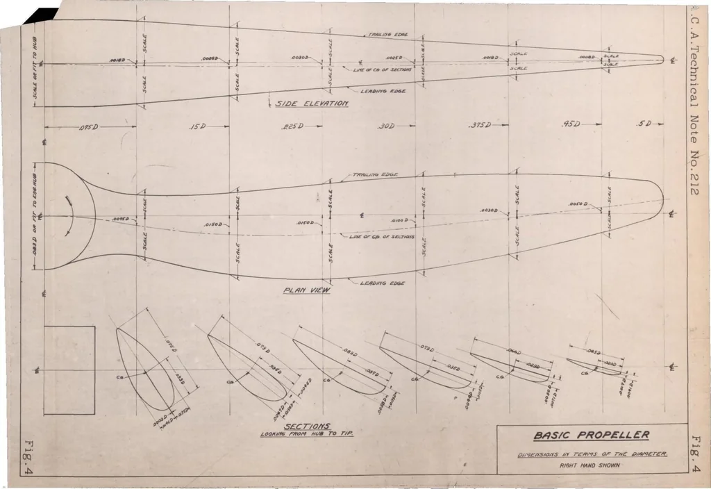 An illustration from Simplified propeller design for low-powered airplanes, 1925, leaf 14