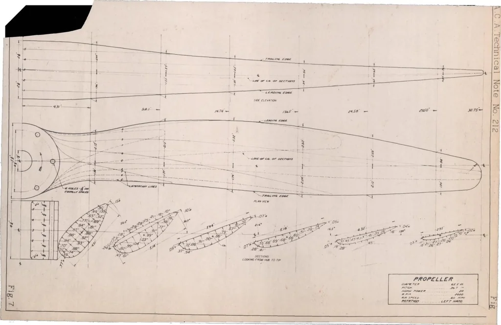 An illustration from Simplified propeller design for low-powered airplanes, 1925, leaf 17