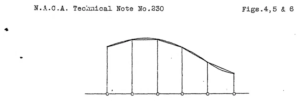 An illustration from The spacing of orifices for the measure of pressure distributions, 1926, leaf 50