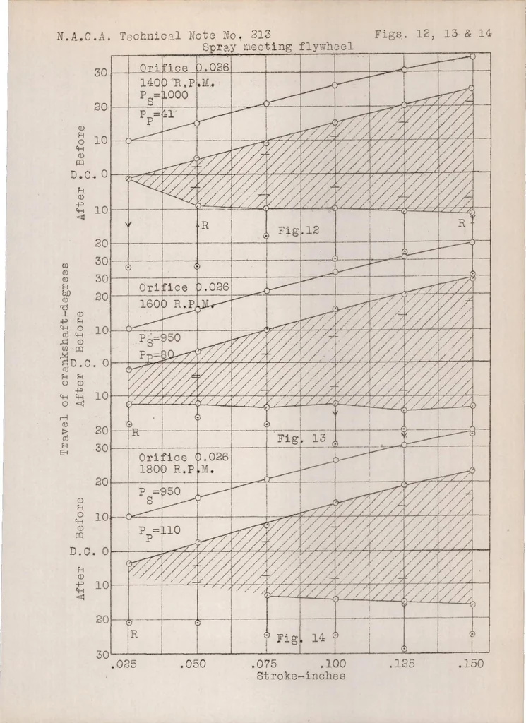 An illustration from Discharge characteristics of a high speed fuel injection system, 1925, leaf 26