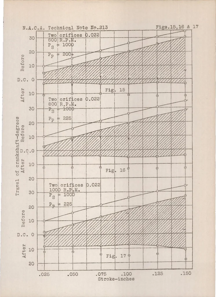 An illustration from Discharge characteristics of a high speed fuel injection system, 1925, leaf 27