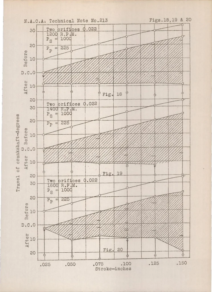 An illustration from Discharge characteristics of a high speed fuel injection system, 1925, leaf 28