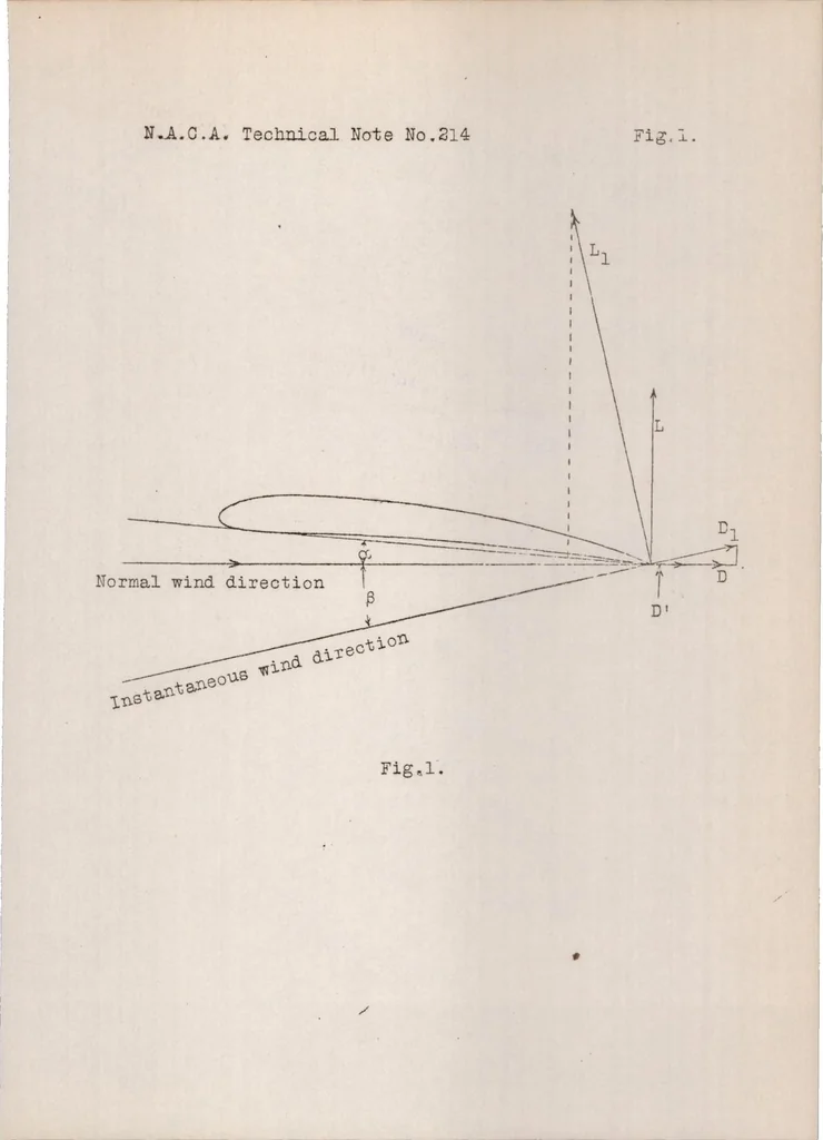 An illustration from Note on the Katzmayr effect on airfoil drag, 1925, leaf 12