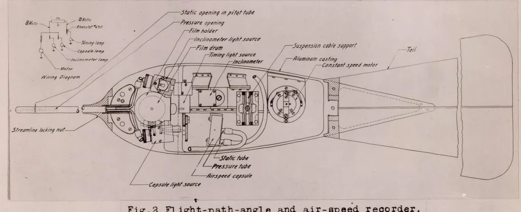 An illustration from NACA Flight-Path Angle and Air-Speed Recorder, 1926, leaf 12