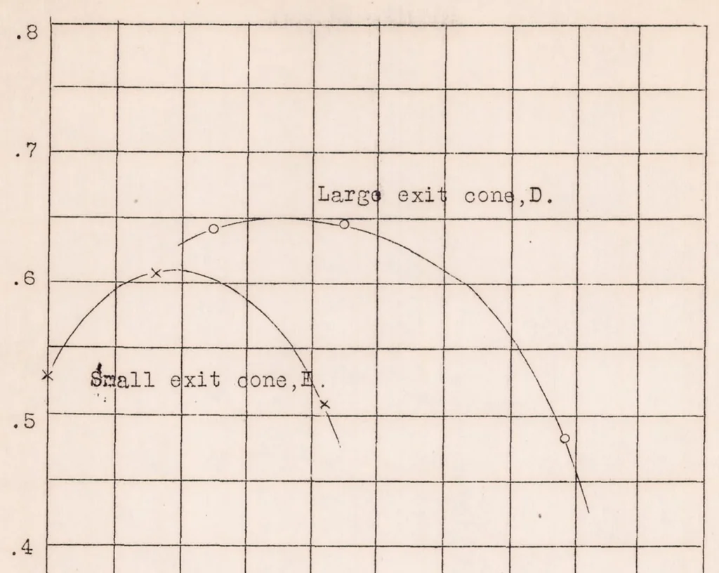 An illustration from Study of open jet wind tunnel cones, 1927, leaf 20