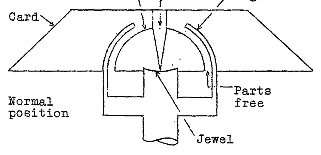 An illustration from The installation and correction of compasses in airplanes, 1927, leaf 21