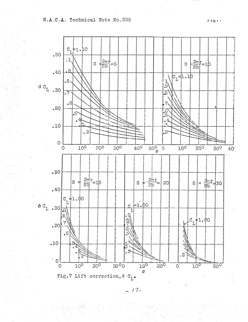 An illustration from Propeller design I : practical application of the blade element theory, 1926, leaf 17