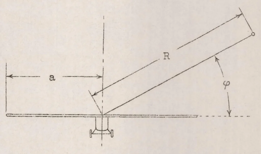 An illustration from The velocity distribution caused by an airplane at the points of a vertical plane containing the span, 1925, leaf 6