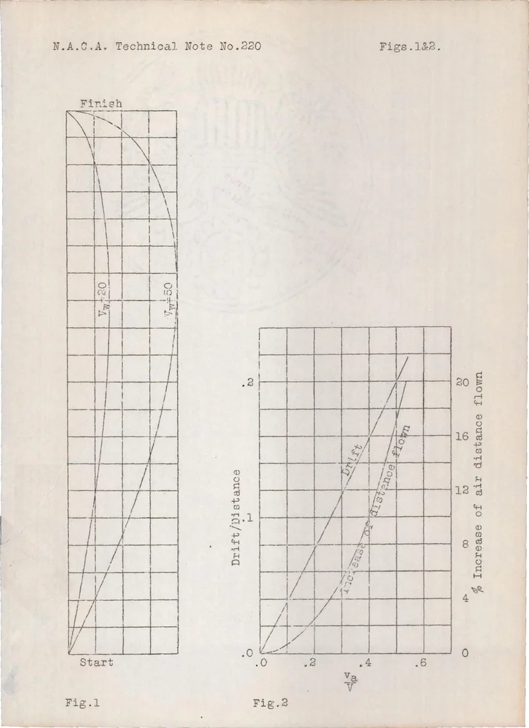 An illustration from The drift of an aircraft guided towards it's destination by directional receiving of radio signals transmitted from the ground, 1925, leaf 6