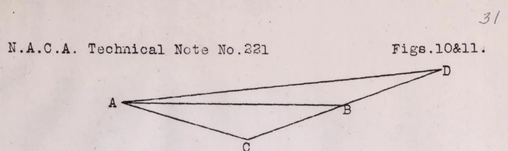 An illustration from Model Tests on the Economy and Effectiveness of Helicopter Propellers, 1925, leaf 30