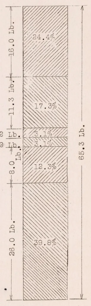 An illustration from Full Scale Drag Tests on Various Parts of Sperry Messenger Airplane, 1928, leaf 12