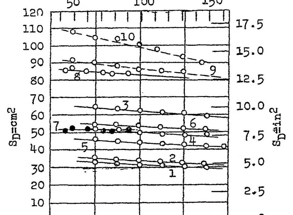 An illustration from Experiments with a built-in or fuselage radiator, 1923, leaf 14
