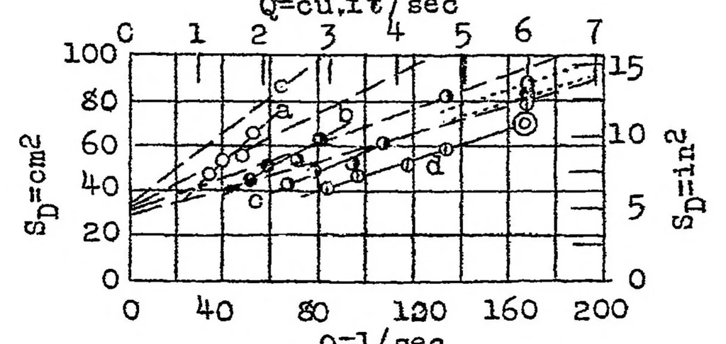 An illustration from Experiments with a built-in or fuselage radiator, 1923, leaf 15