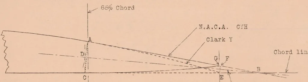 An illustration from The NACA CYH Airfoil Section, 1926, leaf 6