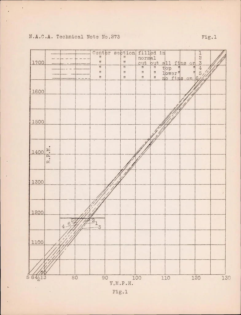An illustration from The Effect on Performance of a Cutaway Center Section, 1928, leaf 8