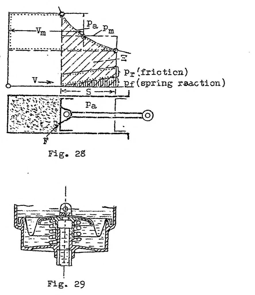 An illustration from Adaptation of aeronautical engines to high altitude flying, 1923, leaf 41