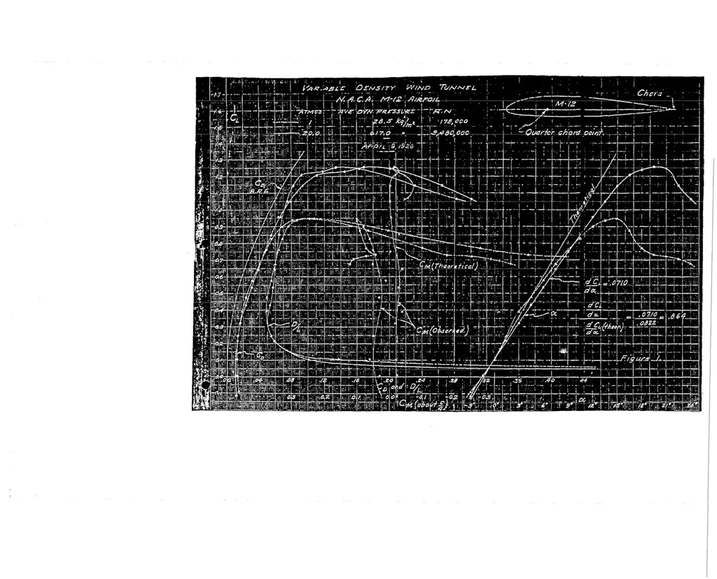 An illustration from The characteristics of the NACA M-12 airfoil section, 1926, leaf 7