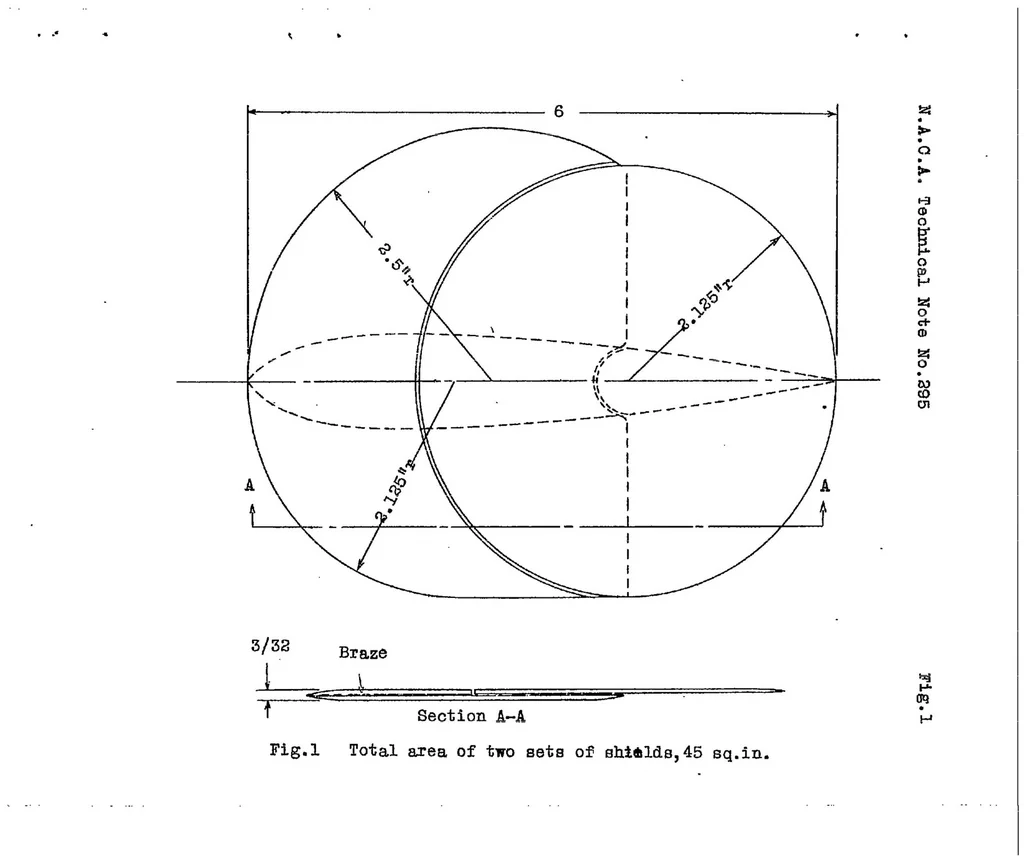 An illustration from The effect of tip shields on a horizontal tail surface, 1928, leaf 11