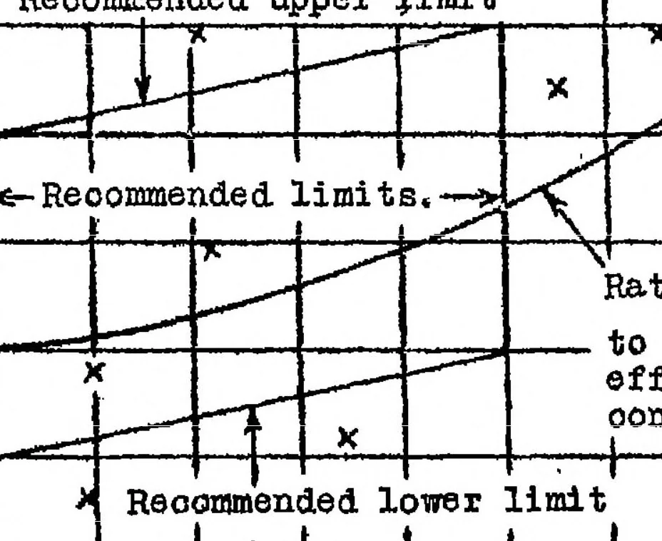 An illustration from Notes on the design of ailerons, 1923, leaf 12