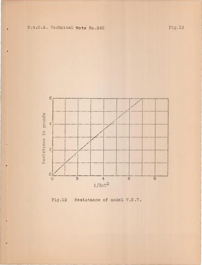 An illustration from Report on Tests of Metal Model Propellers in Combination with a Model VE-7 Airplane, 1926, leaf 31