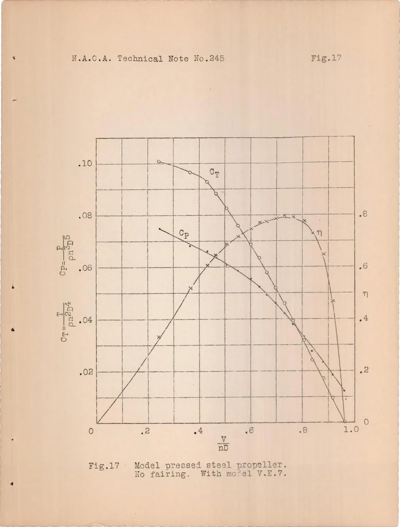 An illustration from Report on Tests of Metal Model Propellers in Combination with a Model VE-7 Airplane, 1926, leaf 36