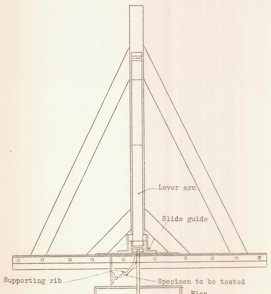 An illustration from Strength in Shear of the Thin Curved Sheets of Alclad, 1930, leaf 29