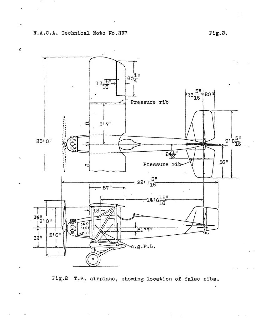 An illustration from Pressure distribution on wing ribs of the VE-7 and TS airplanes in flight Part II : pull-ups, 1928, leaf 8